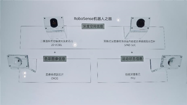 RoboSense速腾聚创携Active Camera亮相WRC，打造“真正的机器人之眼”(图2)